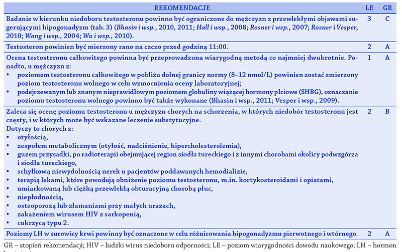 Badanie w kierunku niedoboru